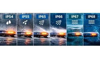 Cum se testează, în practică, protecția la apă a unui dispozitiv optico-acustic: IPX4, IPX5, IPX6, IPX7 și IPX8?